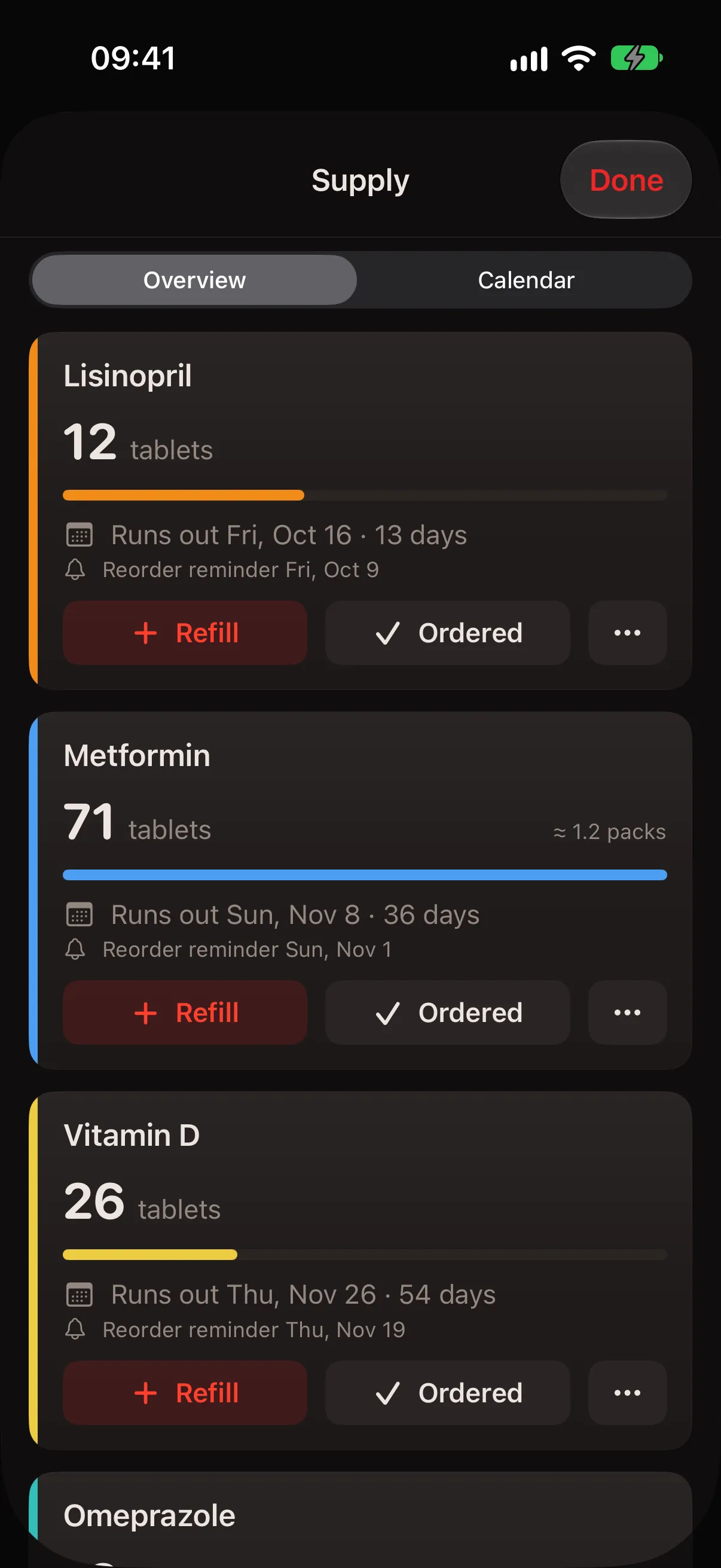 Supply overview