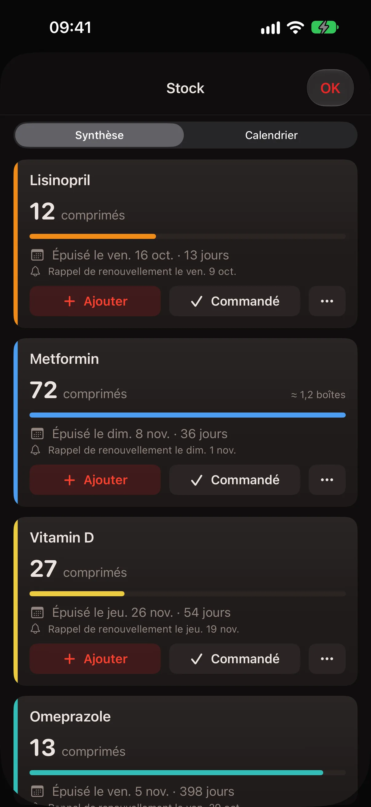 Synthèse des stocks
